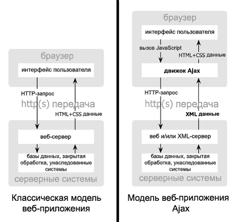 классическая модель хранения паролей и хранение паролей в менеджере паролей